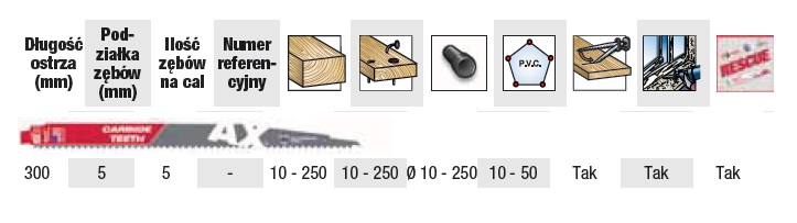 48005227 Brzeszczot do Lisiego Ogonu AX 300x5 Carbide TEETH 