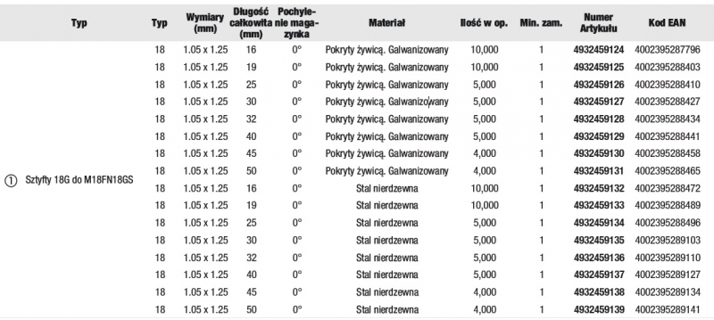 Milwaukee Gwo�dzie Sztyfty INOX 30mm 18G 5ts do Sztyfciarki M18FN18GS