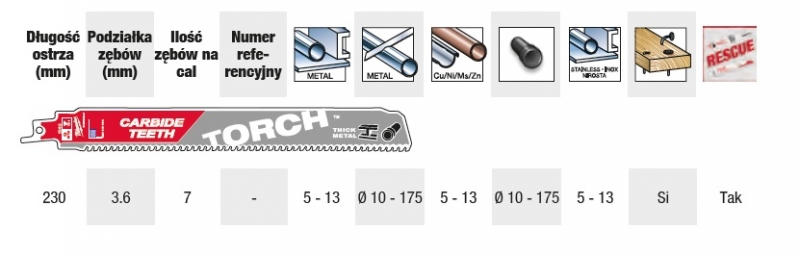 Milwaukee Brzeszczot Torch do metalu z W�glikiem 225mm