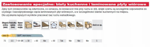 4932346079 MILWAUKEE Brzeszczoty do drewna blatow laminatow T101BR