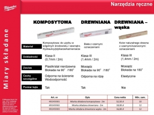 Milwaukee Miara sk�adana kompozytowa Drewniana Wodoodporna Wzm 2m