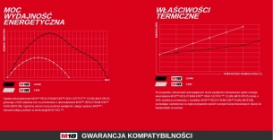 Pierwszy na �wiecie akumulator 12Ah 18V